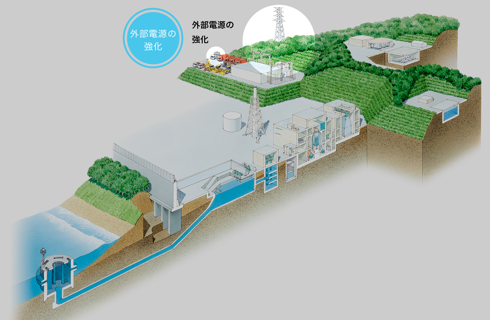 外部電源の強化