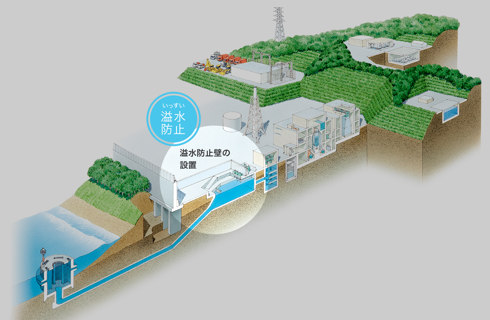 溢水防止壁の設置