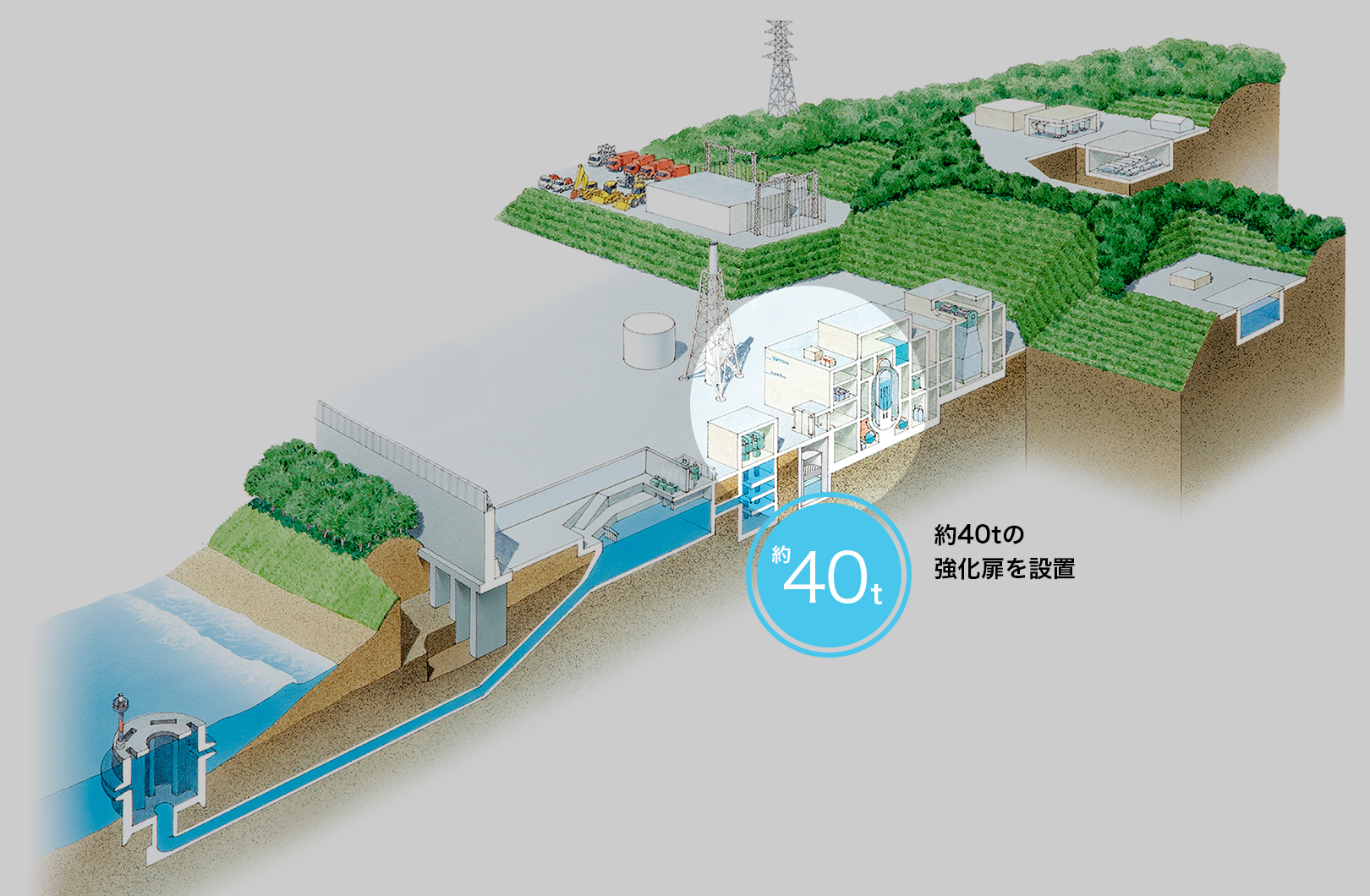 約40tの強化扉を設置