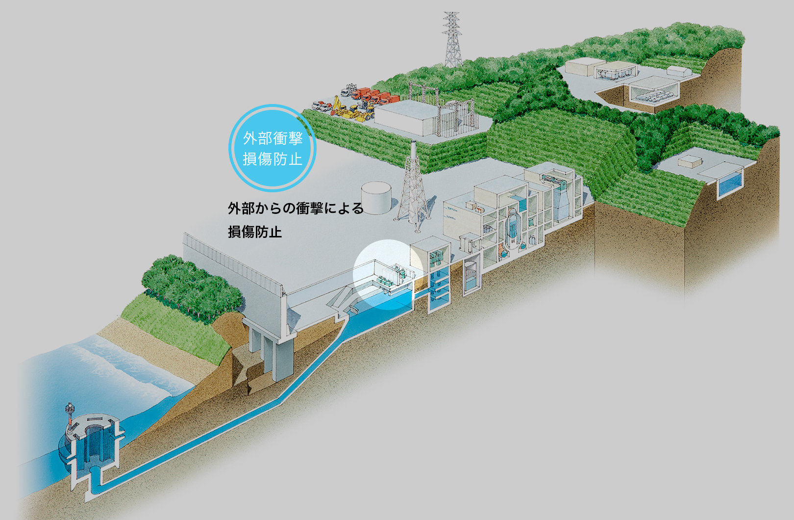 外部からの衝撃による損傷防止