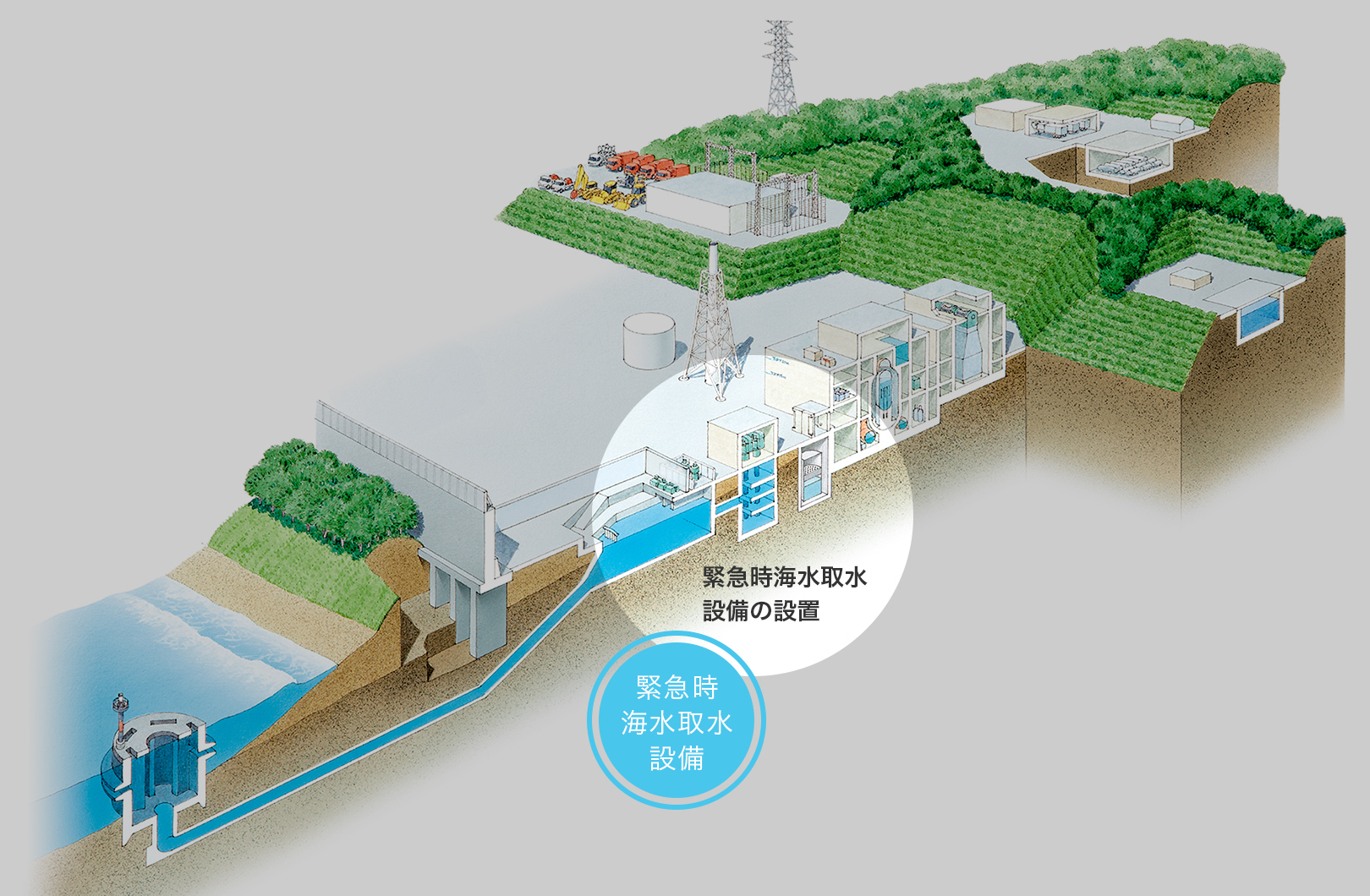 緊急時海水取水設備の設置