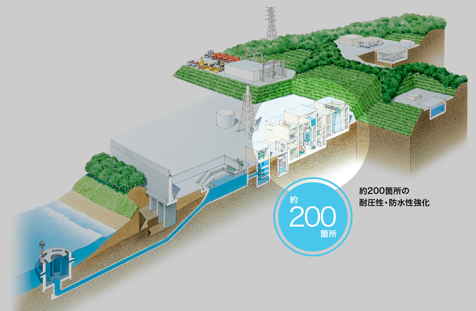 約200箇所の耐圧性・防水性強化