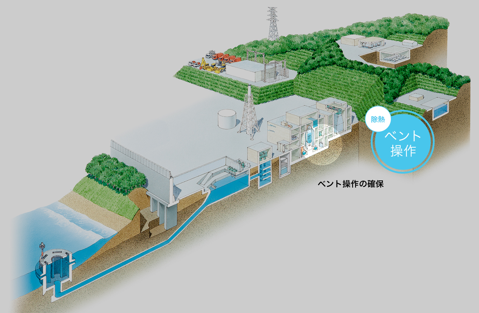 ベント操作の確保