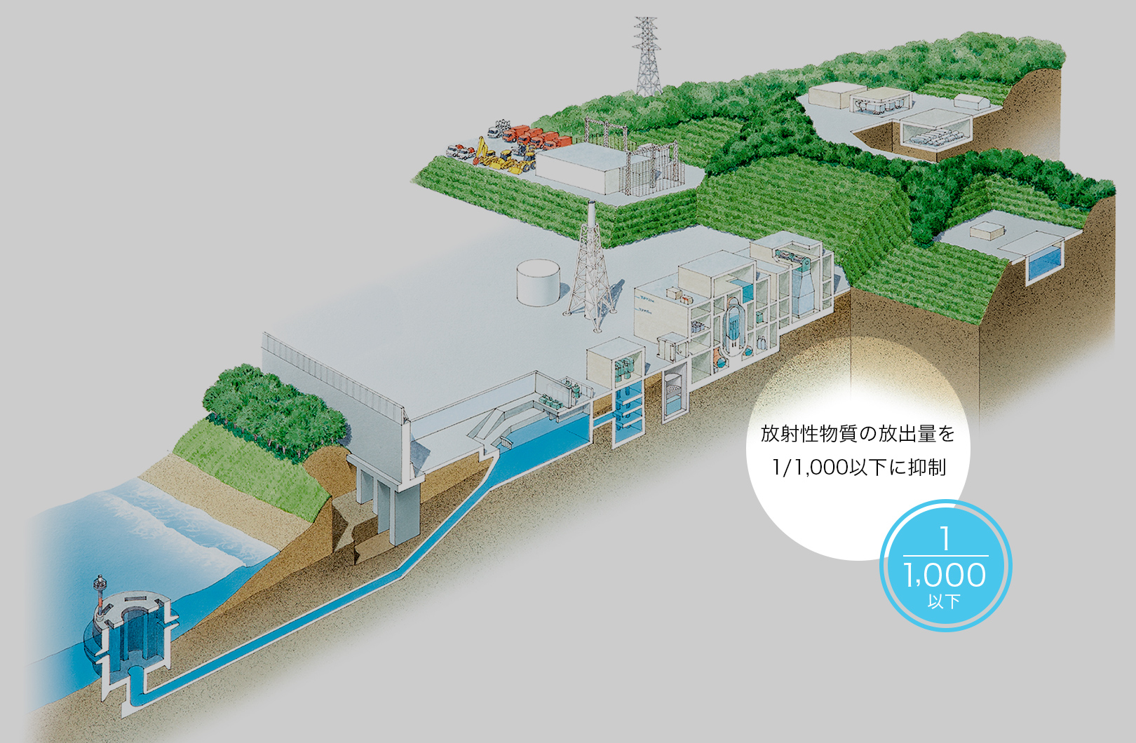 放射性物質の放出量を1,000分の1以下に抑制