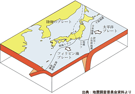 日本列島周辺のプレートを示した図