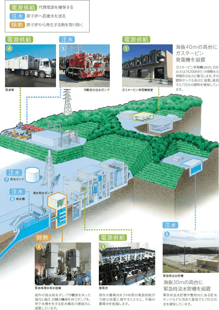 複数の代替手段を講じる説明図