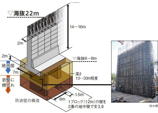 防波壁の構造説明図