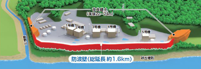 防波壁や改良盛土の設置イメージ