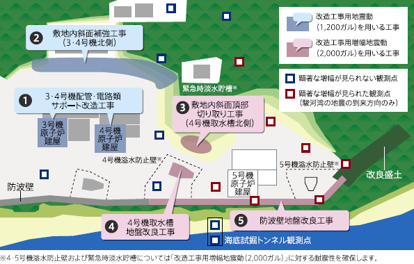 3号機、4号機の地震対策の工事概要（地図）