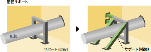 3号機、4号機配管・電路類サポート改造工事説明図