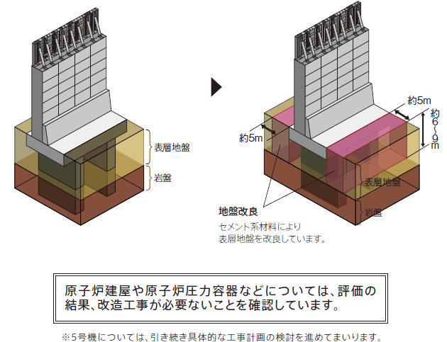 防波壁地盤改良工事説明図