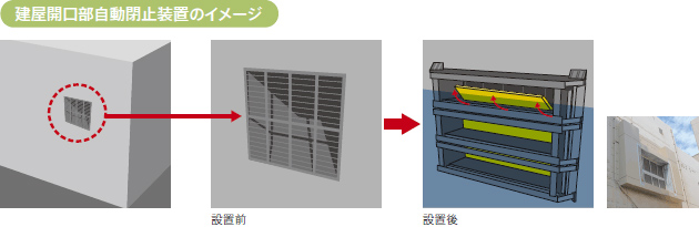 建屋開口部自動閉止装置のイメージ