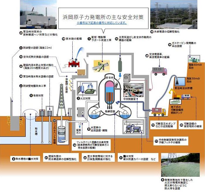 3・4号機の新規制基準を踏まえた対策の実施の説明図