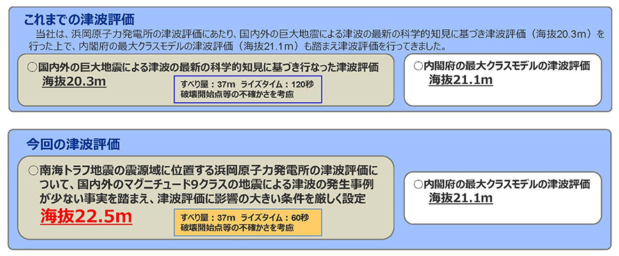 浜岡原子力発電所の津波評価