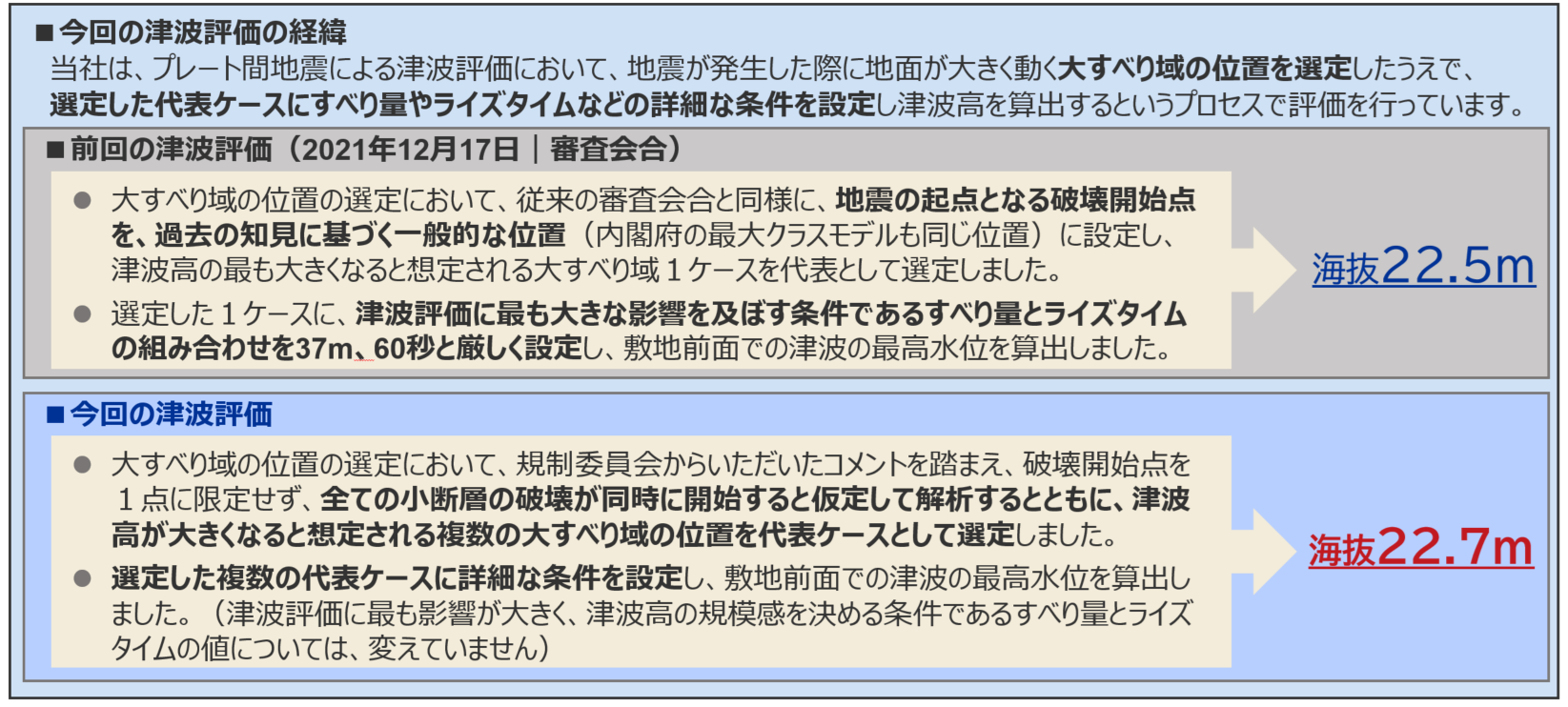 浜岡原子力発電所の津波評価