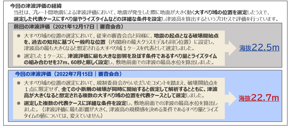 浜岡原子力発電所の津波評価