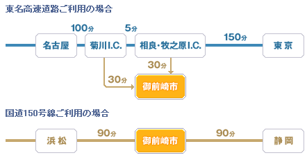 【図解】発電所へのアクセス方法（お車にて）