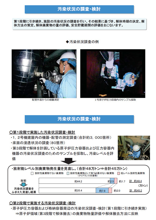 汚染状況の調査・検討の説明画像