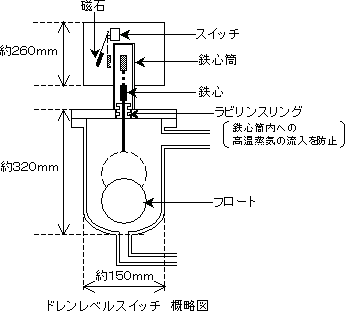 【図】計測機器の不具合事象について