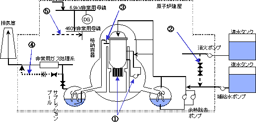【図】整備したAM設備の概要図