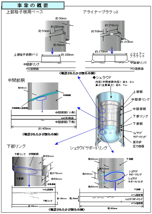 事象の概要