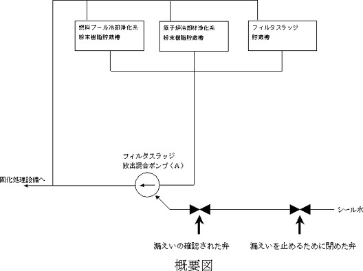 漏えい箇所概要図