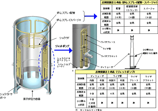 原子炉内点検結果一覧表（中間状況）2/2