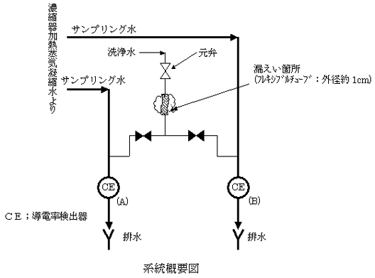 系統概要図