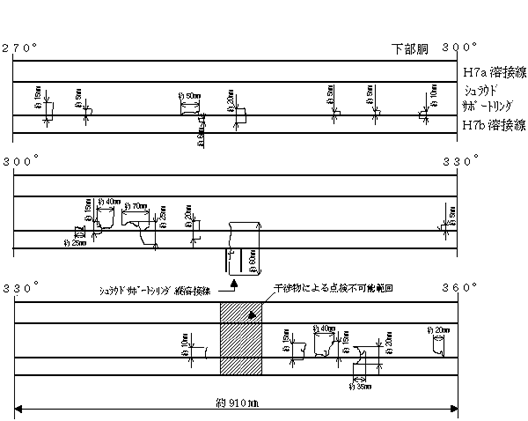 1号機 シュラウドサポートリング下部溶接線付近で発見されたひび割れについて 公開情報 中部電力