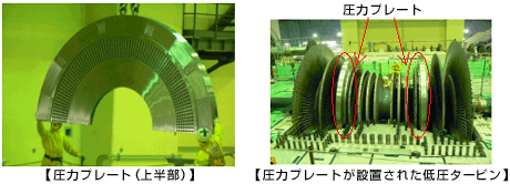 圧力プレート（上半部）と、圧力プレートが設置された低圧タービンの写真