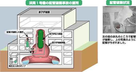 【図解】浜岡1号機の配管破断事故の箇所