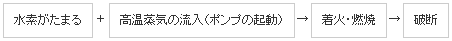 水素がたまり、さらに高温蒸気の流入（ポンプの起動）があると、着火・燃焼し、破断に繋がります。