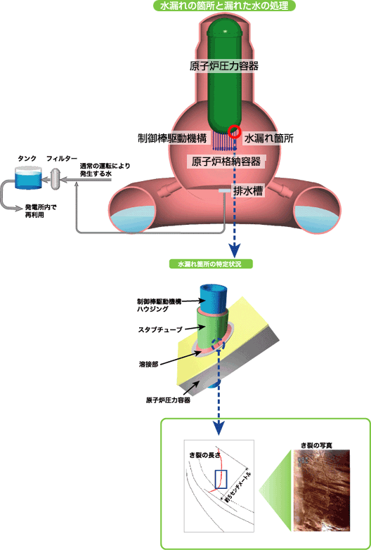 【図解】水漏れの箇所と漏れた水の処理、水漏れ個所の特定状況