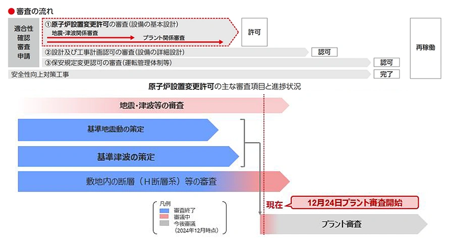 審査の流れ1