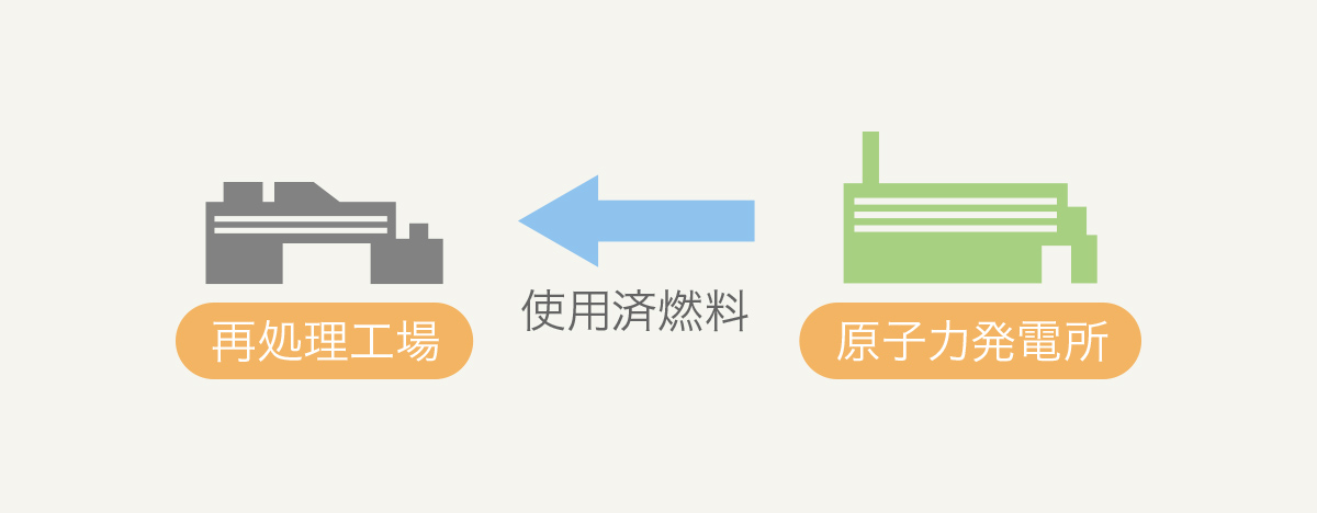 原子燃料サイクル