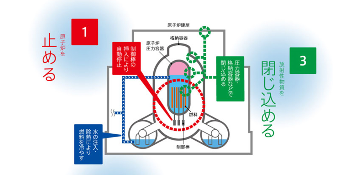 福島第一の事故原因は、もうハッキリしたのですか？