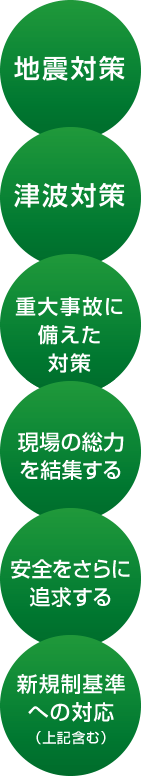 地震対策　津波対策　重大事故に備えた対策　現場の総力を結集する　安全をさらに追及する　新規制基準への対応