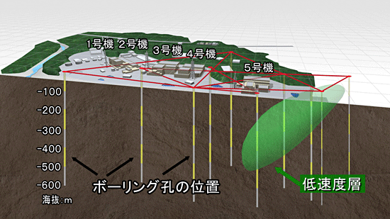 「低速度層」のイメージ