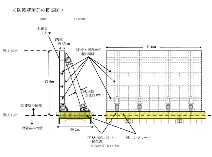 防波壁頂部の概要図