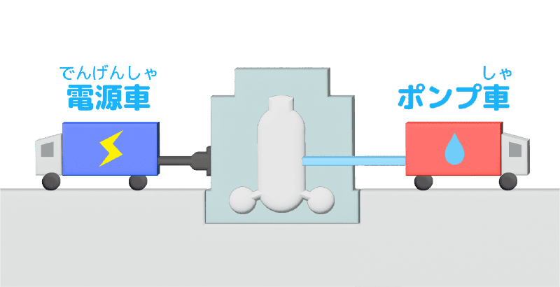 可搬型車両 図解