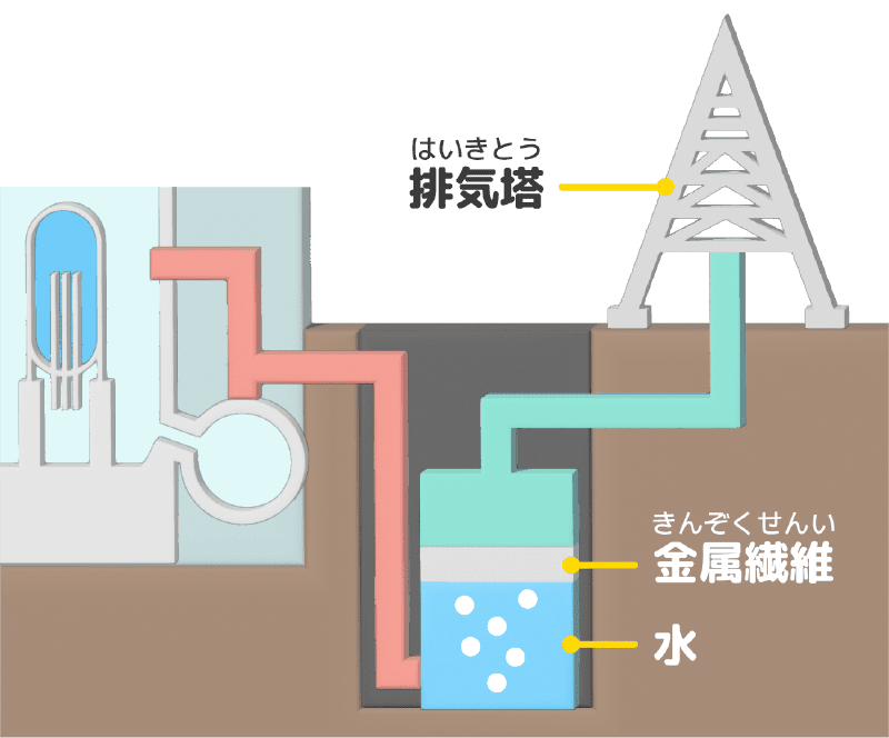 フィルタベント 図解