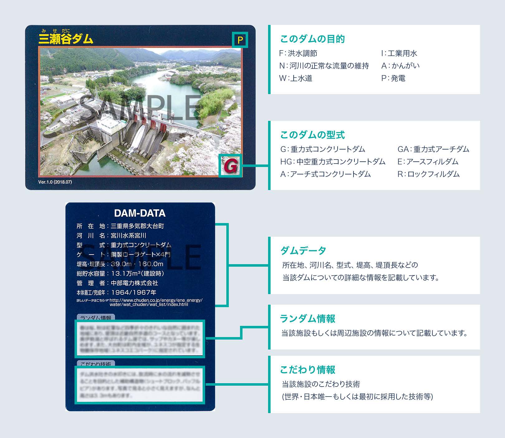 このダムの目的 F:洪水調節 I:工業用水 N:河川の正常な流量の維持 A:かんがい W:上下水道 P:発電　このダムの形式 G:重力式コンクリートダム GA:重力式アーチダム HG:中空重力式コンクリートダム E:アースフィルムダム A:アーチ式コンクリートダム R:ロックフィルダム　ダムデータ 所在地、河川名、形式、堤高、堤頂長などの大東ダムについての詳細な情報を記載しています。　ランダム情報 当該施設もしくは周辺施設の情報について記載しています。　こだわり情報 当該施設のこだわり技術（世界・日本唯一もしくは最初に採用した技術など）