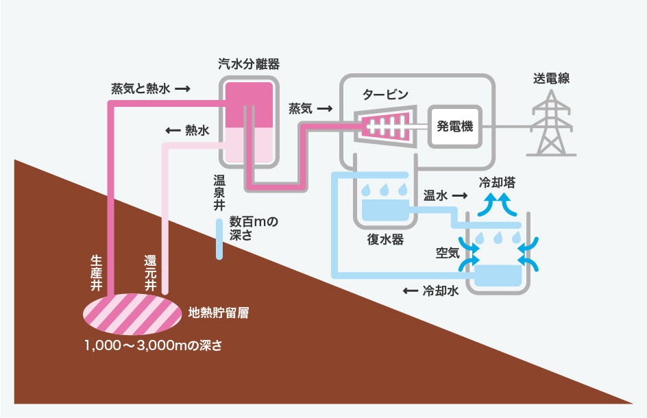 地熱流体　イメージ図