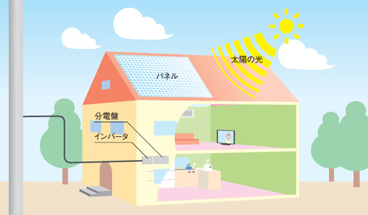 【図解】太陽光発電