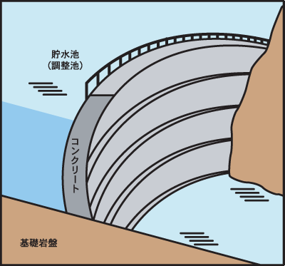 【図解】アーチダム