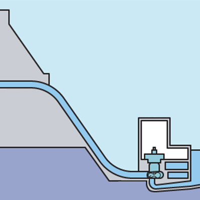 水力発電の基本原理の画像