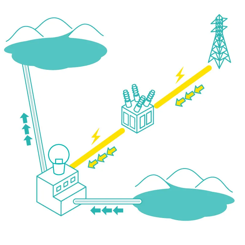 発電方法の種類の画像