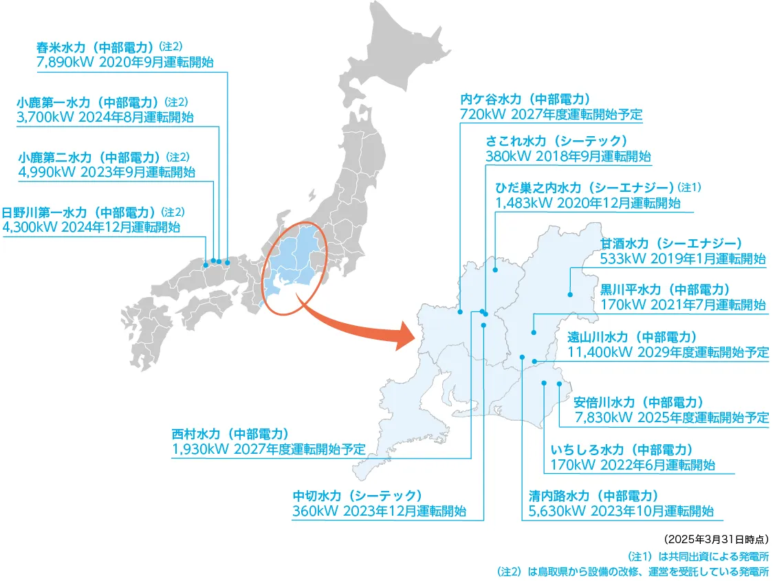 水力