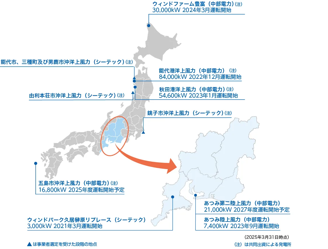 風力