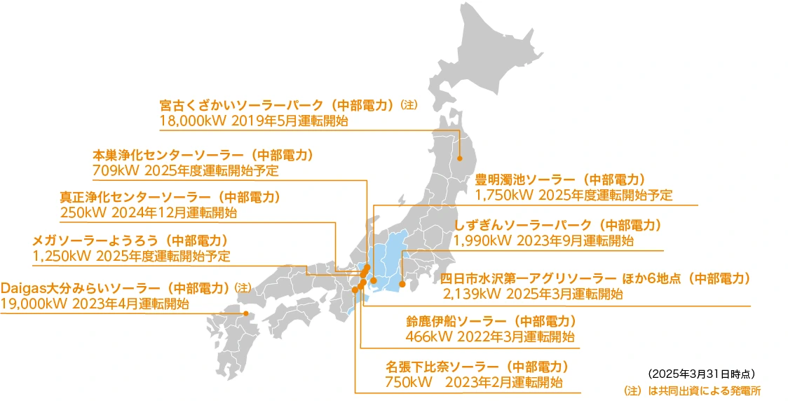太陽光
